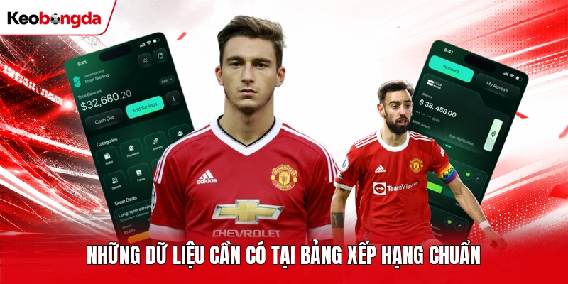 Những dữ liệu cần có tại bảng xếp hạng chuẩn